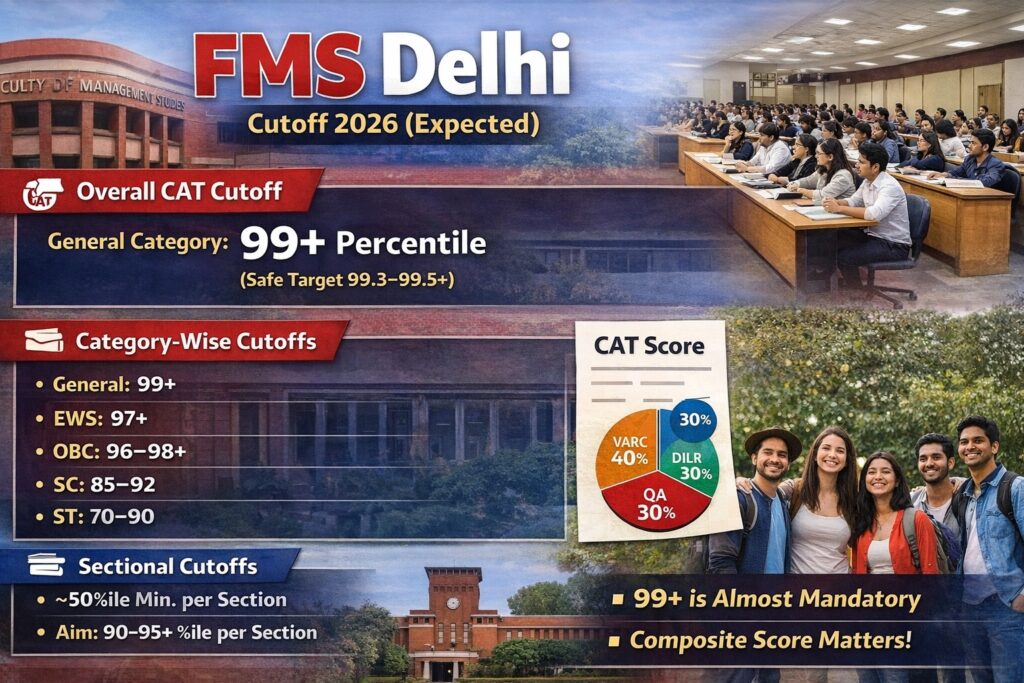 FMS Delhi 2026 Cut Off Out